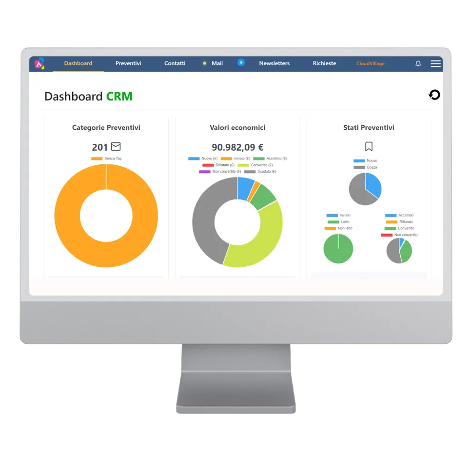 Monitor con la dashboard del CRM di CloudVillage: categorie, valori economici e stati dei preventivi