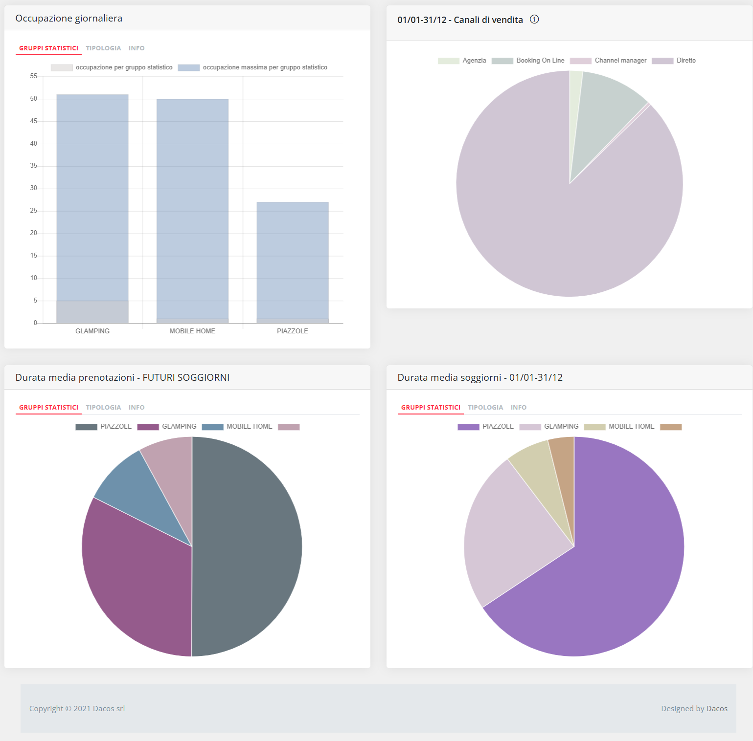 visualizzazione BI - CV CloudVillage