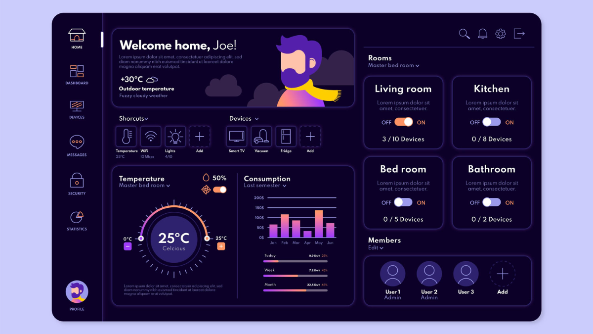 digital dashboard analytics hotel management